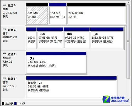 3TB硬盤(pán)~~~~~ 