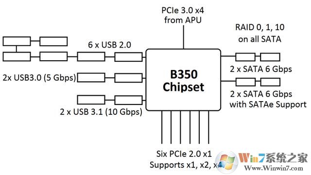 AMD Ryzen安裝Win7系統(tǒng)的幾種方法