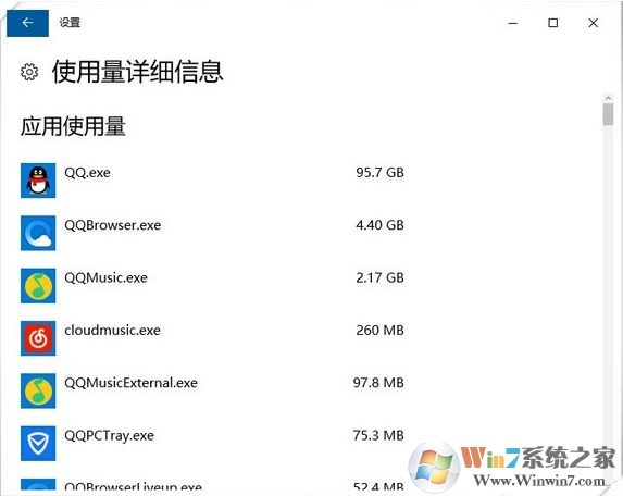 使用量詳細信息