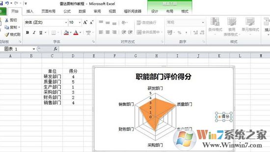 Excel表格中制作雷達(dá)圖表的方法