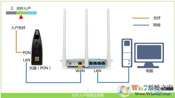 連接斐訊K2路由器