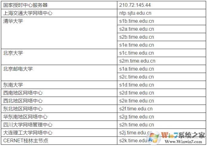 Windows10時間經(jīng)常出錯該怎么辦?windows時間出錯徹底解決方法