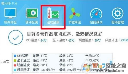 顯卡溫度多少是正常的？win7系統(tǒng)顯卡溫度怎么看？