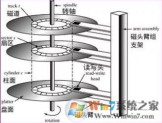 win7系統(tǒng)格式化與快速格式化、全面格式化有什么區(qū)別？