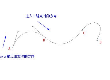 PS鋼筆工具怎么用？小編教你鋼筆工具使用方法技巧