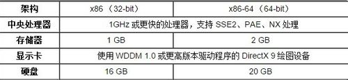 win10配置要求高嗎？安裝win10系統(tǒng)需要什么配置要求？