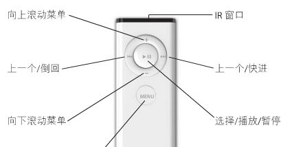 蘋果tv怎么用？apple tv播放視頻的詳細(xì)操作方法