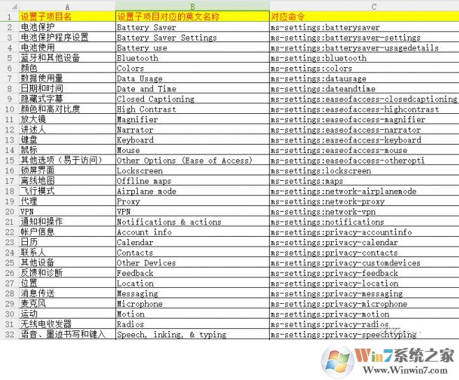 教你win10桌面右鍵菜單添加 設(shè)置 子菜單的操作方法