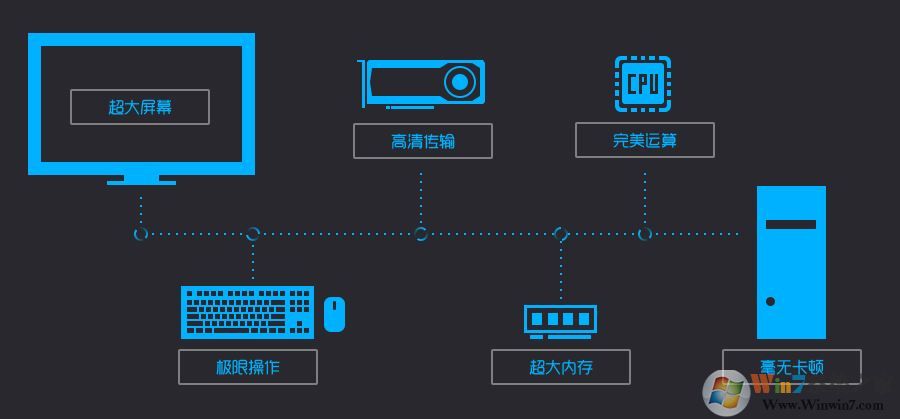 手機(jī)模擬器大師