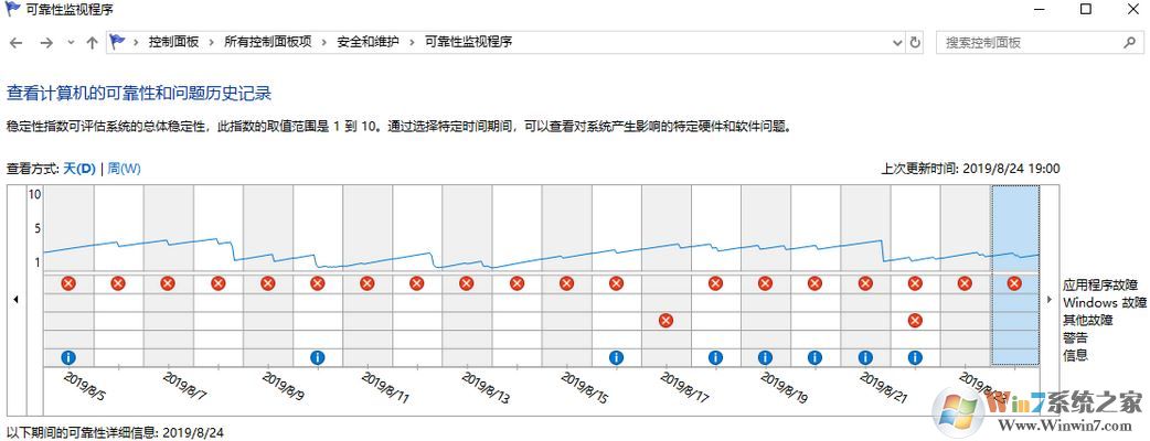 win10資源管理器間接性重新啟動(dòng)該怎么辦？（已解決）