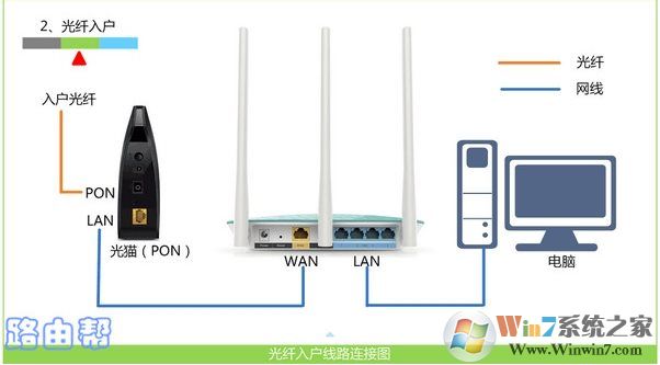 Win10怎么登錄無線路由器進行設(shè)置修改？