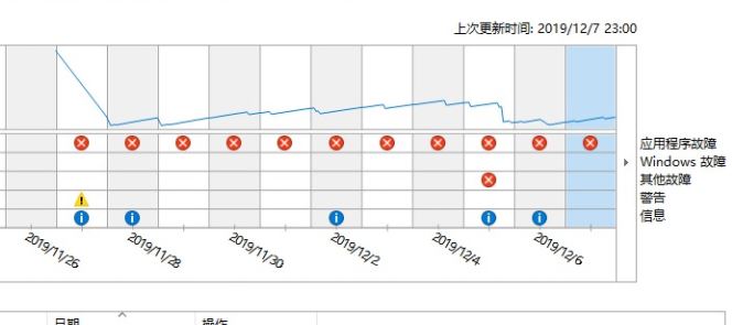 win10系統(tǒng)CompatTelRunner.exe 停止工作該怎么辦？（已解決）