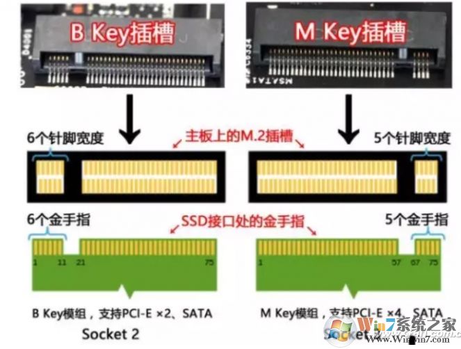 老主板怎么用M.2 SSD固態(tài)硬盤(pán)?