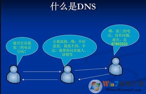 win10系統(tǒng)dns異常怎么修復(fù)？win10系統(tǒng)修復(fù)DNS異常的方法