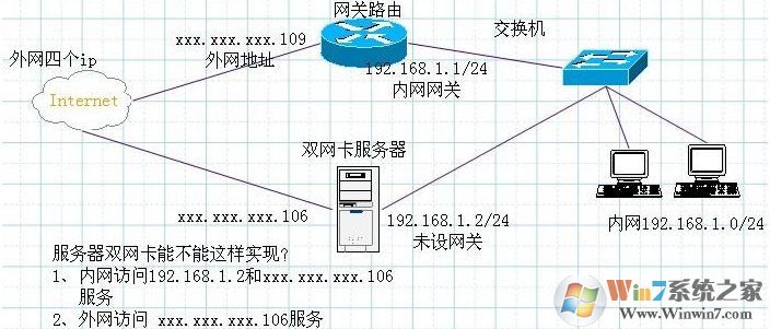 教你win7系統(tǒng)雙網(wǎng)卡同時上內(nèi)外網(wǎng)的設(shè)置方法