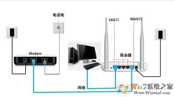 網(wǎng)件路由器怎么設(shè)置？網(wǎng)件路由器上網(wǎng)設(shè)置教程