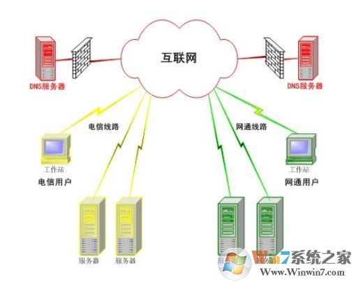 什么是DNS？DNS服務(wù)器地址相關(guān)信息介紹