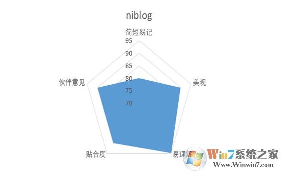 好聽(tīng)的微信號(hào)分享,設(shè)置個(gè)性的微信ID