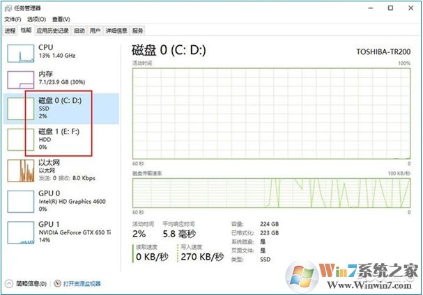 Win10 2004(20H1)有哪些亮點(diǎn)？更新功能特性詳細(xì)體驗(yàn)