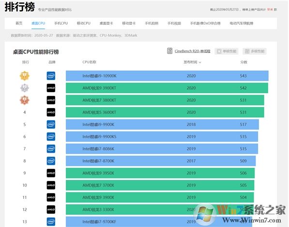 AMD推出RYZEN XT處理器,性能更強價格不漲