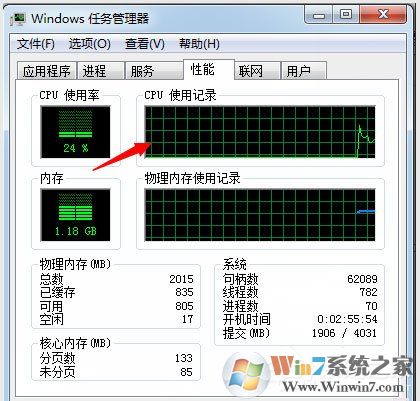 Win7系統(tǒng)如何使用Msconfig限制電腦性能？