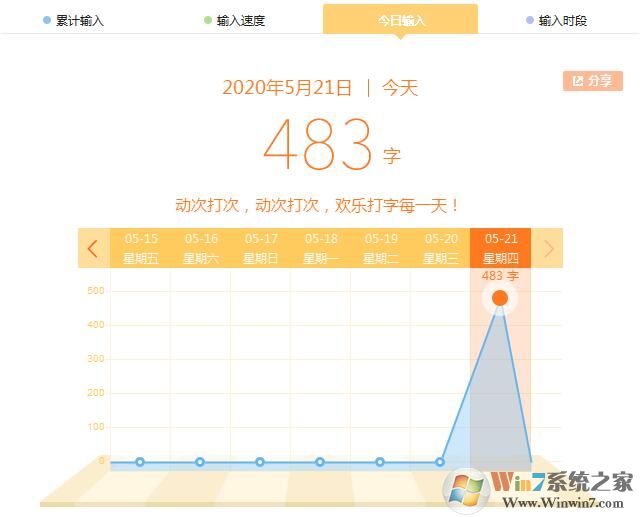 搜狗輸入法如何查看輸入記錄？搜狗輸入法查看輸入記錄的方法