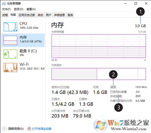 Win10怎么看內(nèi)存使用情況？查看內(nèi)存使用情況圖解