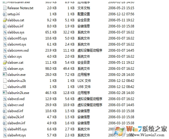 CP2102 USB驅(qū)動下載 32位+64位 官方版(支持Win10)