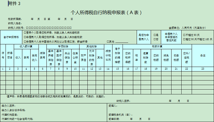 個(gè)人所得稅年度自行納稅申報(bào)表