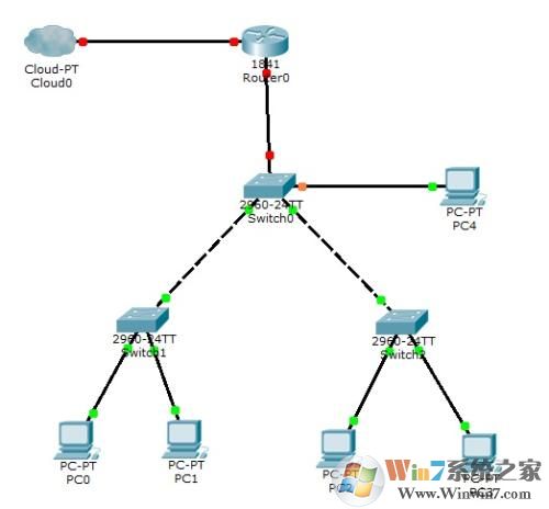 win10局域網一鍵共享v2021最新版(親測有效)