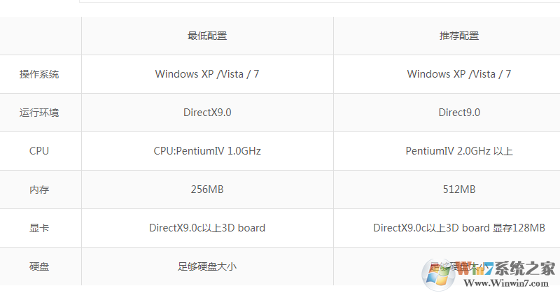 特種神槍手4游戲下載