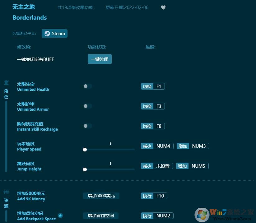 無(wú)主之地十九項(xiàng)修改器 v2022.1.51