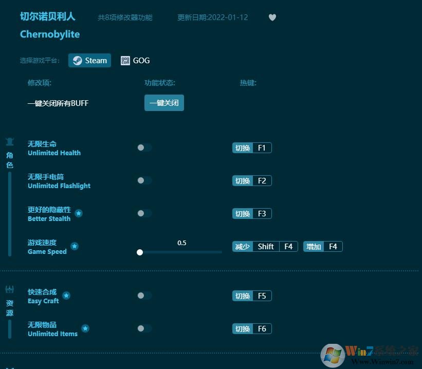 切爾諾貝利人八項(xiàng)修改器 v3.5