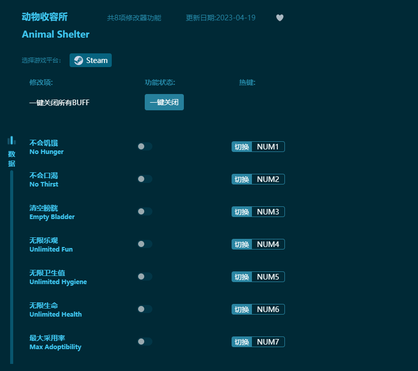 動(dòng)物收容所八項(xiàng)修改器 v2023最新版