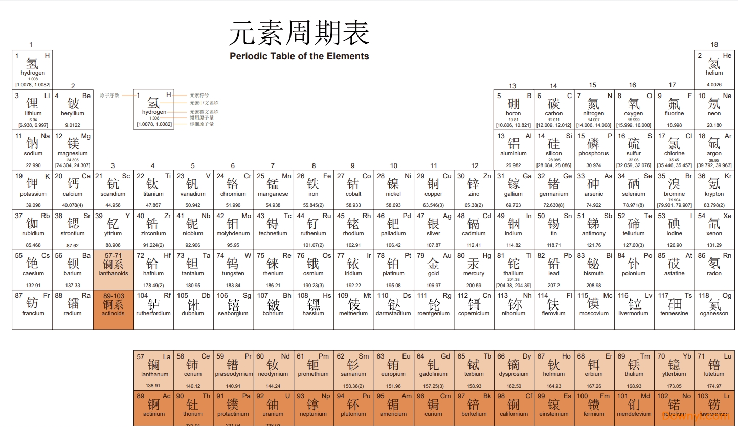 元素周期表高清大圖