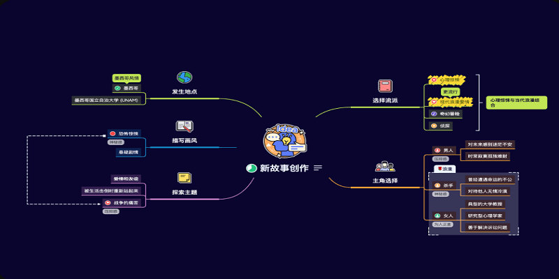 Xmind官方電腦版