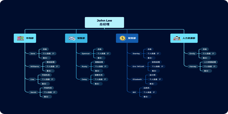 Xmind官方電腦版