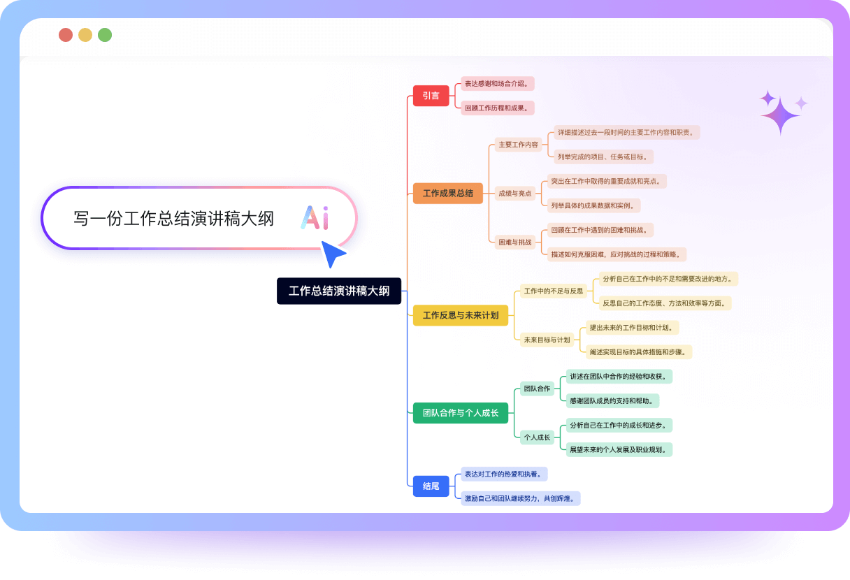 TreeMind樹圖思維導(dǎo)圖